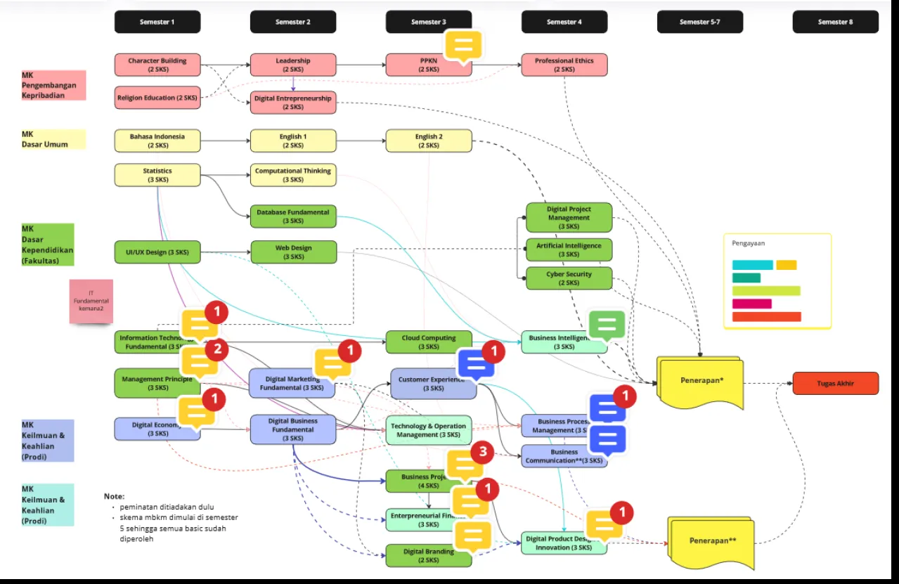 roadmap bisnis
