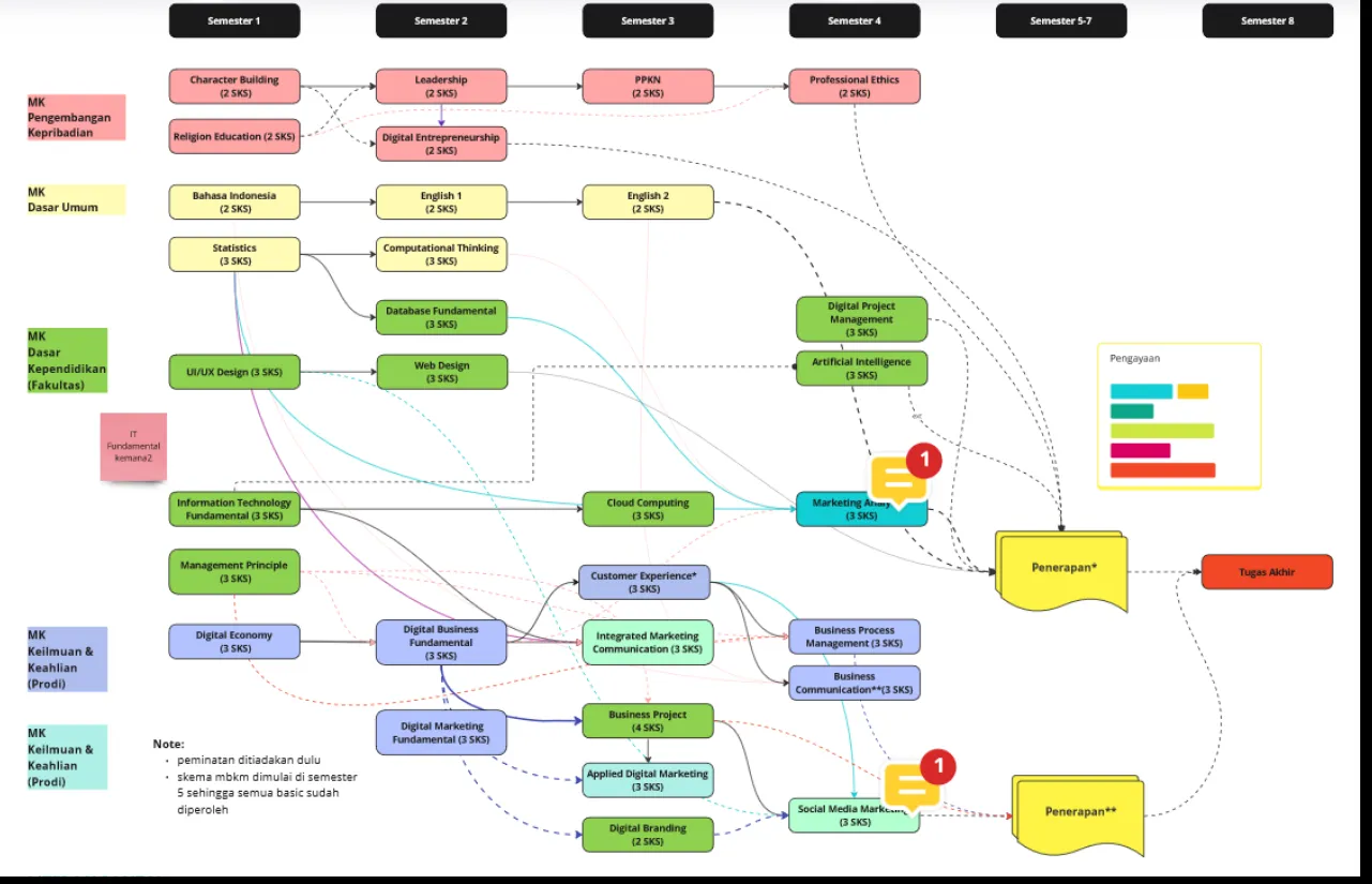 roadmap digital marketing